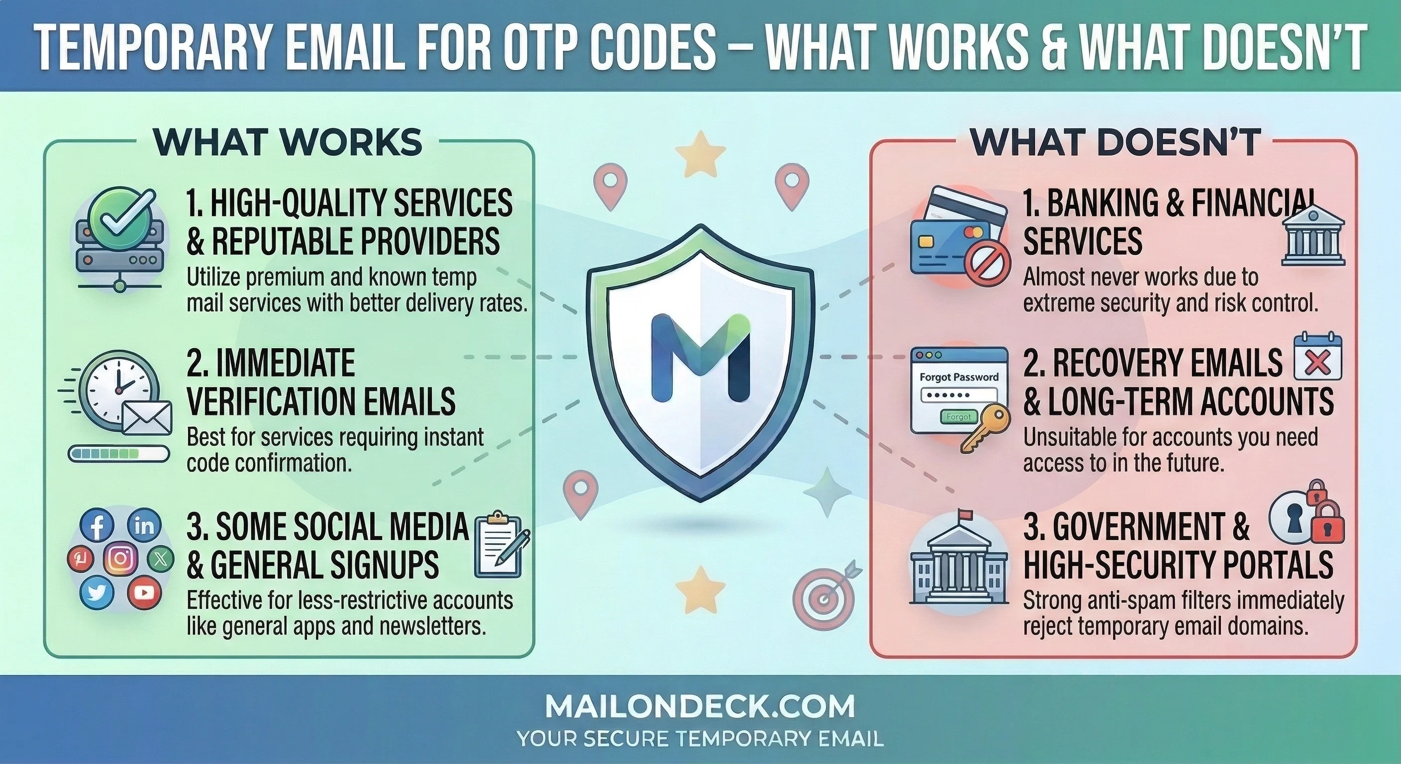Temp Mail for OTP Codes – What Works and What Doesn’t